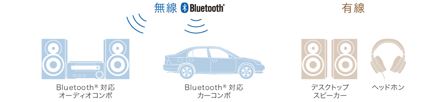 聴き方の幅が広がります